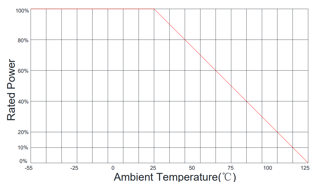 Power Derating Diagram.png